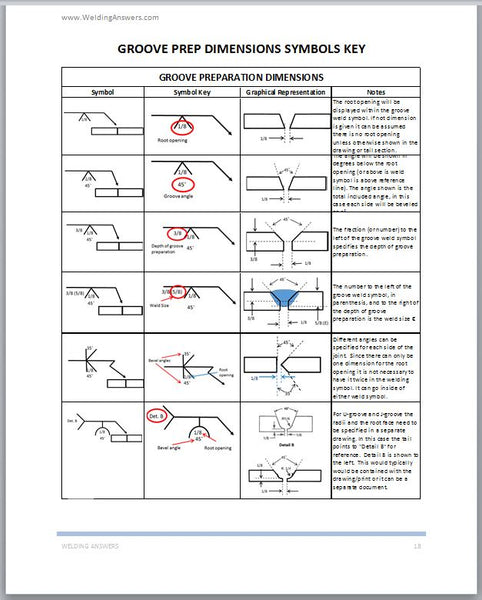 Welding Symbols Training (PDF Format)