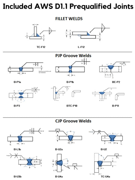 FCAW Prequalified Welding Procedures (PDF Format)